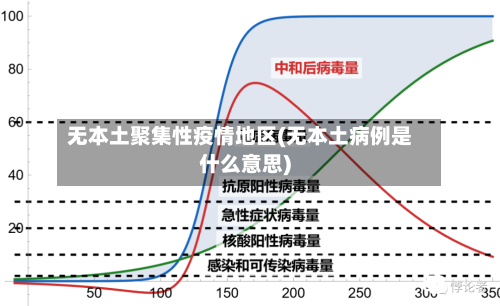 无本土聚集性疫情地区(无本土病例是什么意思)