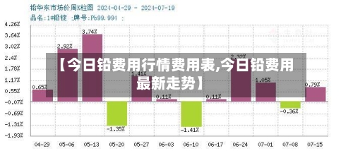 【今日铅费用行情费用表,今日铅费用最新走势】-第2张图片