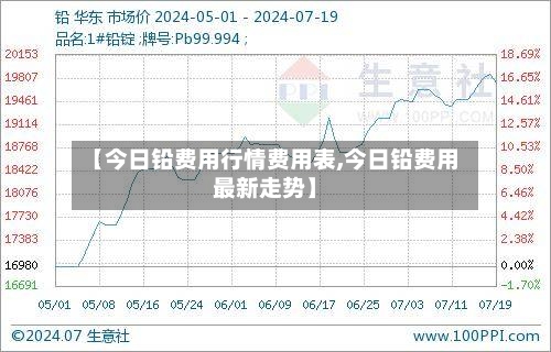 【今日铅费用行情费用表,今日铅费用最新走势】