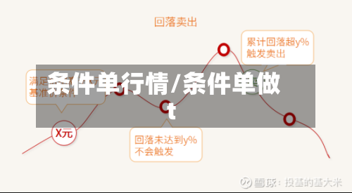 条件单行情/条件单做t