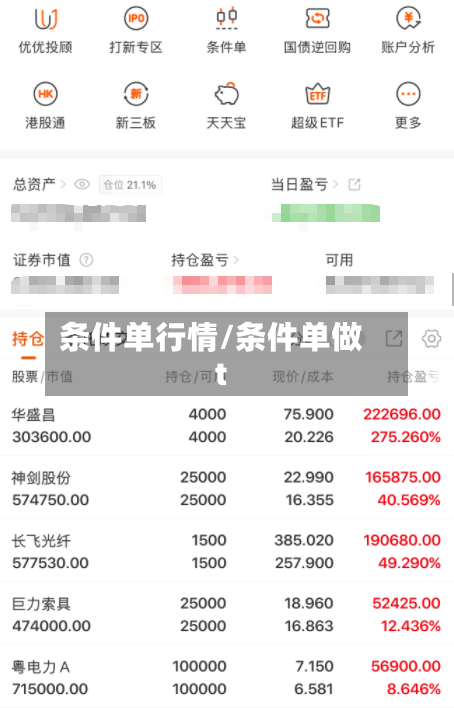 条件单行情/条件单做t-第2张图片