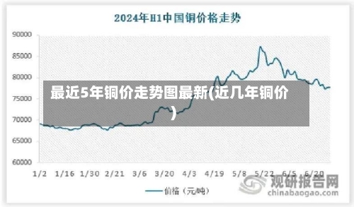 最近5年铜价走势图最新(近几年铜价)