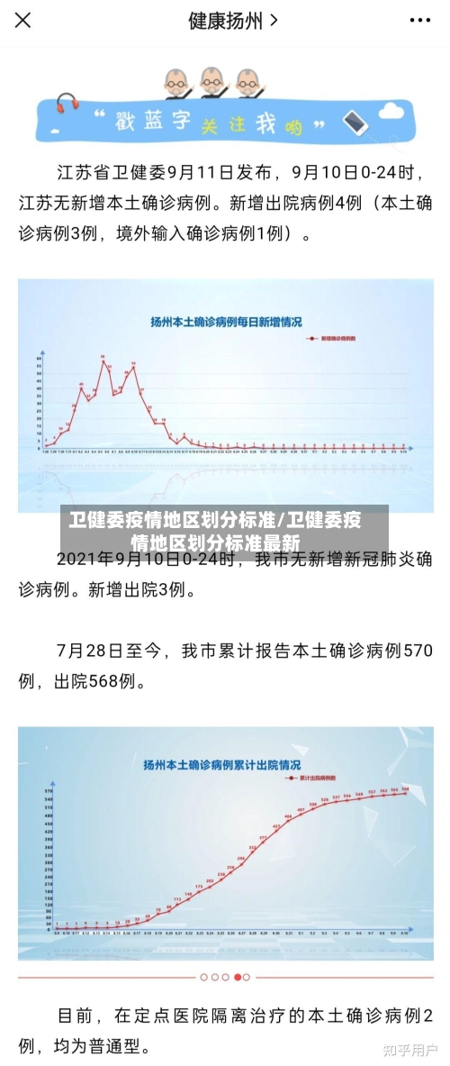 卫健委疫情地区划分标准/卫健委疫情地区划分标准最新-第2张图片