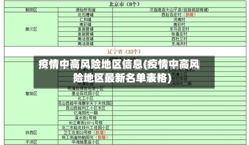 疫情中高风险地区信息(疫情中高风险地区最新名单表格)-第2张图片