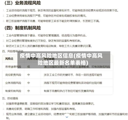 疫情中高风险地区信息(疫情中高风险地区最新名单表格)