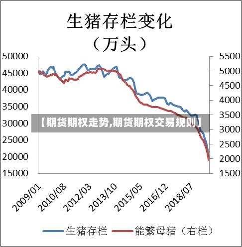 【期货期权走势,期货期权交易规则】-第2张图片