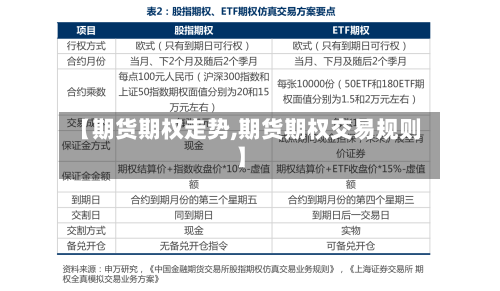 【期货期权走势,期货期权交易规则】-第3张图片