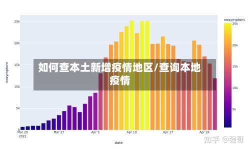 如何查本土新增疫情地区/查询本地疫情-第3张图片