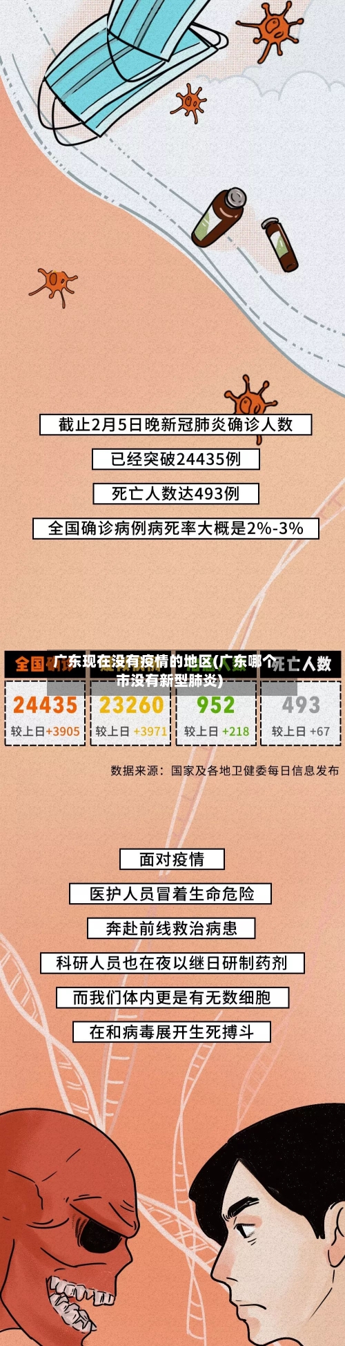 广东现在没有疫情的地区(广东哪个市没有新型肺炎)
