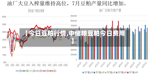 【今日豆粕行情,中储粮豆粕今日费用】