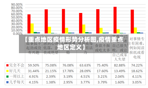 【重点地区疫情形势分析图,疫情重点地区定义】
