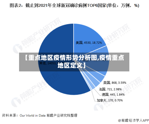 【重点地区疫情形势分析图,疫情重点地区定义】-第3张图片