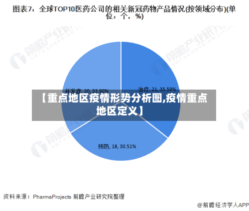 【重点地区疫情形势分析图,疫情重点地区定义】-第2张图片