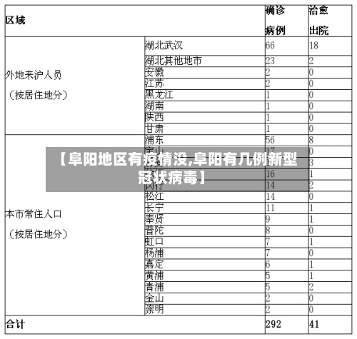 【阜阳地区有疫情没,阜阳有几例新型冠状病毒】