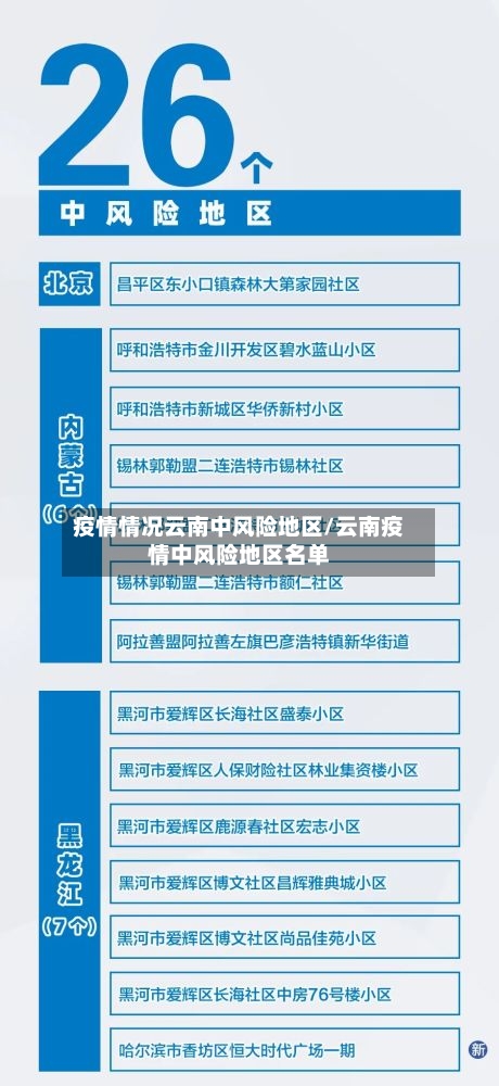 疫情情况云南中风险地区/云南疫情中风险地区名单