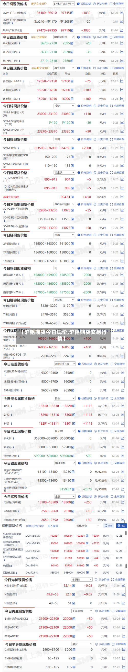 【沪铝期货今日现价,沪铝期货交易行情】