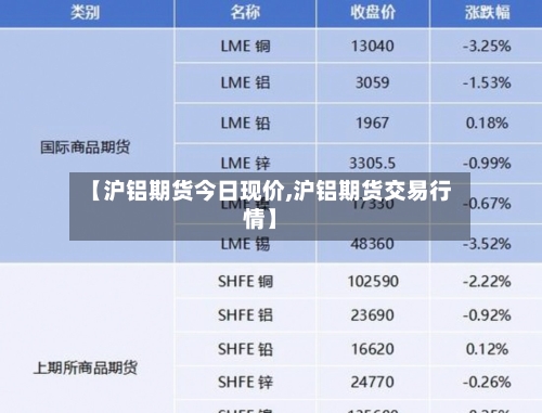 【沪铝期货今日现价,沪铝期货交易行情】-第3张图片