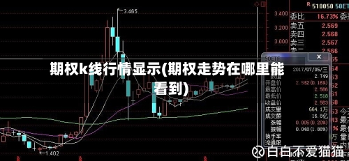 期权k线行情显示(期权走势在哪里能看到)-第2张图片