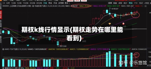 期权k线行情显示(期权走势在哪里能看到)-第3张图片