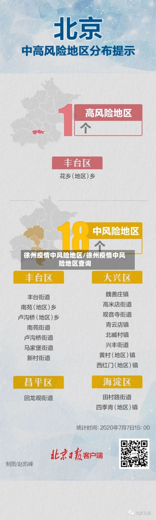 徐州疫情中风险地区/徐州疫情中风险地区查询-第3张图片