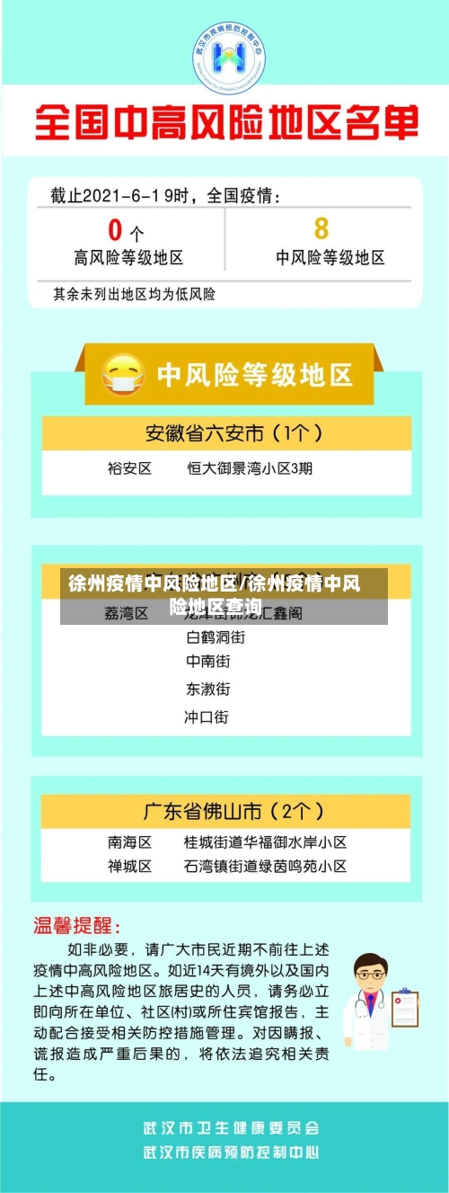 徐州疫情中风险地区/徐州疫情中风险地区查询-第2张图片