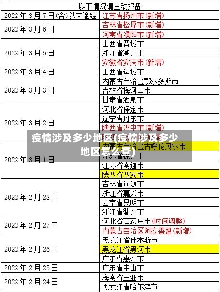 疫情涉及多少地区(疫情涉及多少地区怎么查)-第2张图片