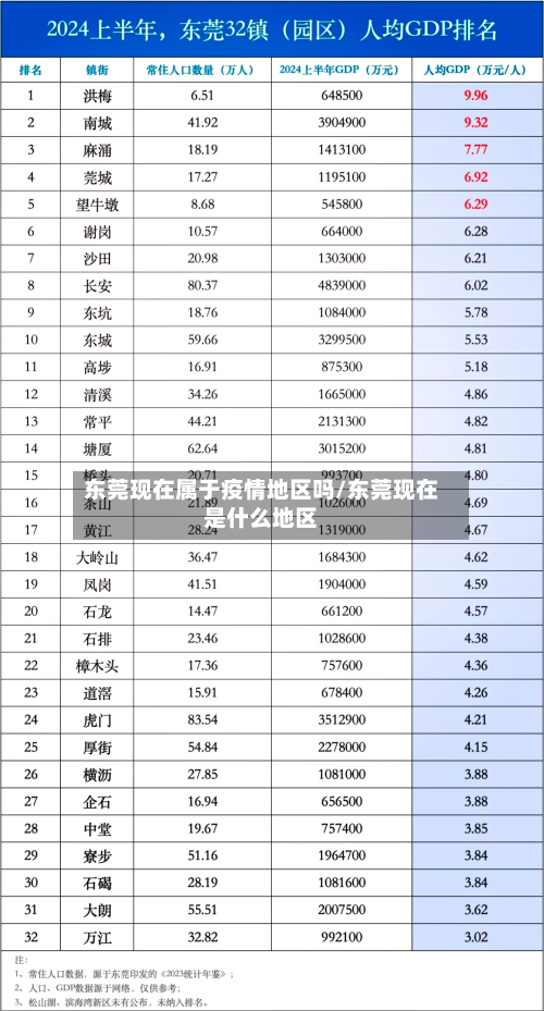 东莞现在属于疫情地区吗/东莞现在是什么地区