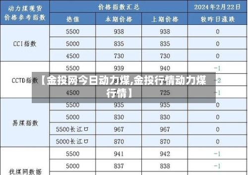 【金投网今日动力煤,金投行情动力煤行情】-第3张图片