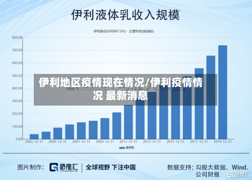 伊利地区疫情现在情况/伊利疫情情况 最新消息