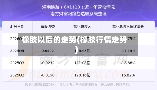 橡胶以后的走势(橡胶行情走势)