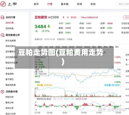 豆粕走势图(豆粕费用走势)-第2张图片