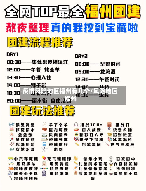 疫情风险地区福州有几个/风险地区 福州-第2张图片