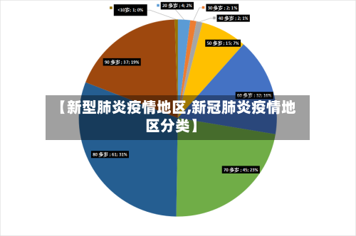 【新型肺炎疫情地区,新冠肺炎疫情地区分类】