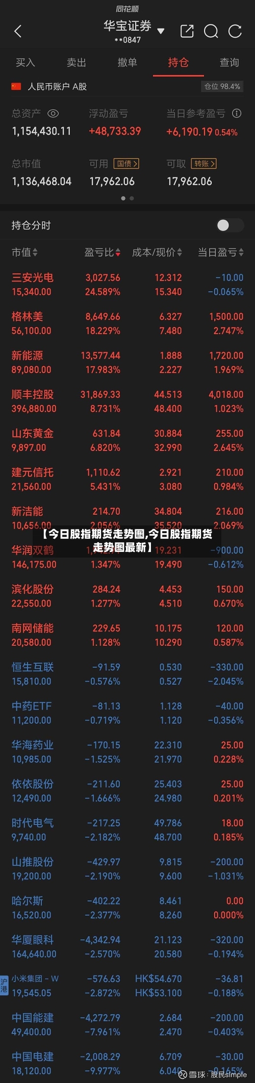 【今日股指期货走势图,今日股指期货走势图最新】