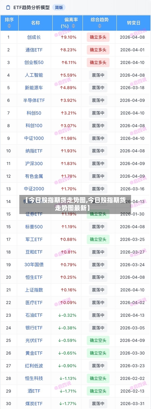 【今日股指期货走势图,今日股指期货走势图最新】-第2张图片