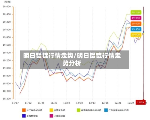 明日铝锭行情走势/明日铝锭行情走势分析