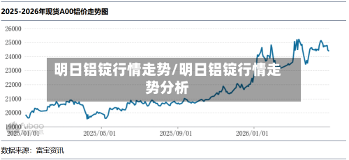 明日铝锭行情走势/明日铝锭行情走势分析-第3张图片