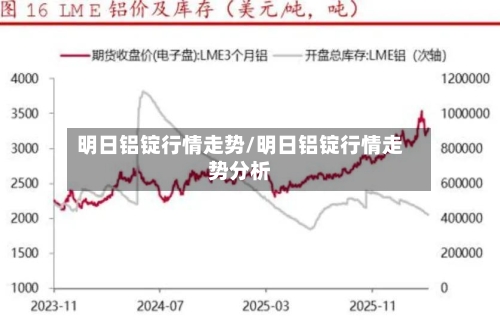 明日铝锭行情走势/明日铝锭行情走势分析-第2张图片