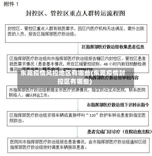 东莞疫情风控地区有哪些(东莞疫情封控区有哪些)