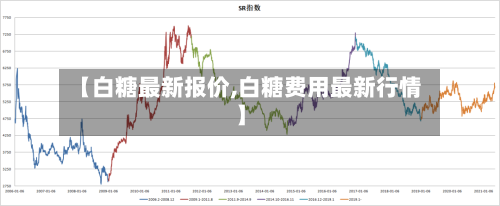 【白糖最新报价,白糖费用最新行情】