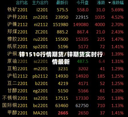 锌1510行情期货/锌期货实时行情最新