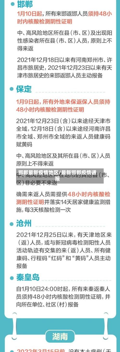 邯郸最新疫情地区/最新邯郸疫情通报-第2张图片