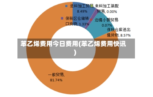 苯乙烯费用今日费用(苯乙烯费用快讯)