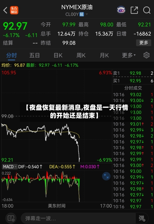 【夜盘恢复最新消息,夜盘是一天行情的开始还是结束】