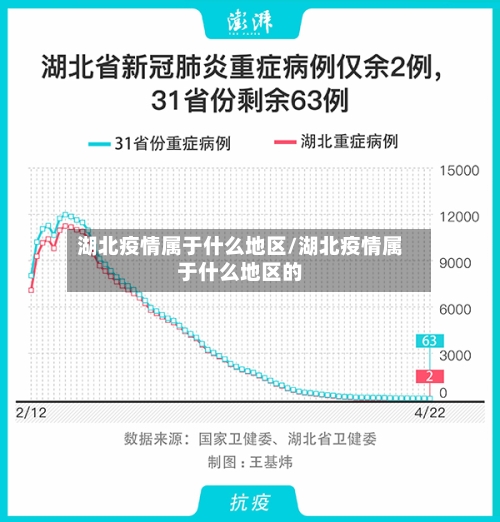 湖北疫情属于什么地区/湖北疫情属于什么地区的-第2张图片