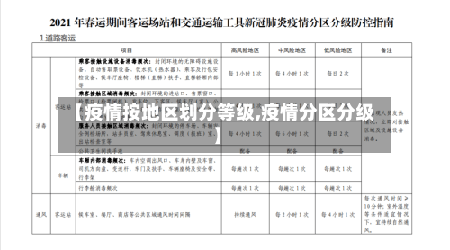 【疫情按地区划分等级,疫情分区分级】-第2张图片