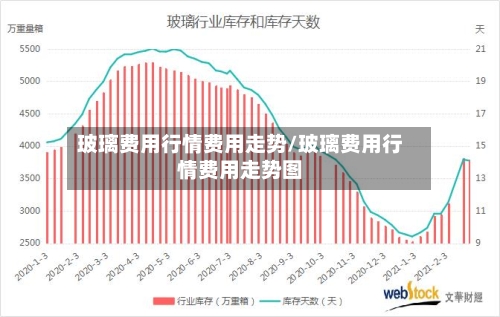 玻璃费用行情费用走势/玻璃费用行情费用走势图-第2张图片