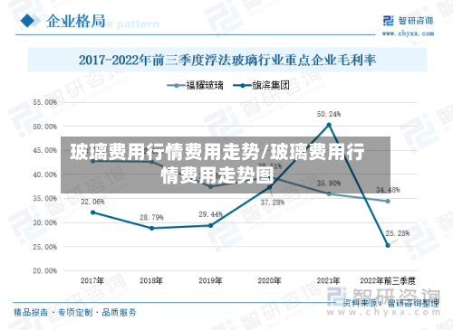 玻璃费用行情费用走势/玻璃费用行情费用走势图