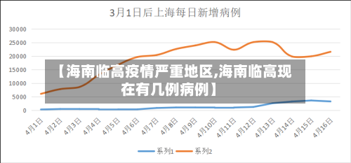 【海南临高疫情严重地区,海南临高现在有几例病例】-第2张图片
