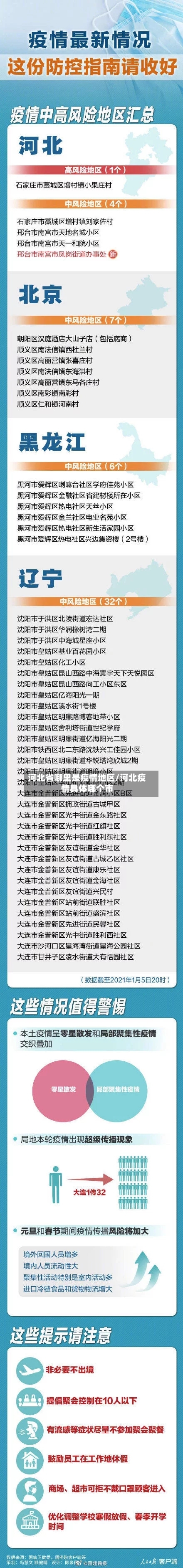 河北省哪里是疫情地区/河北疫情具体哪个市-第2张图片